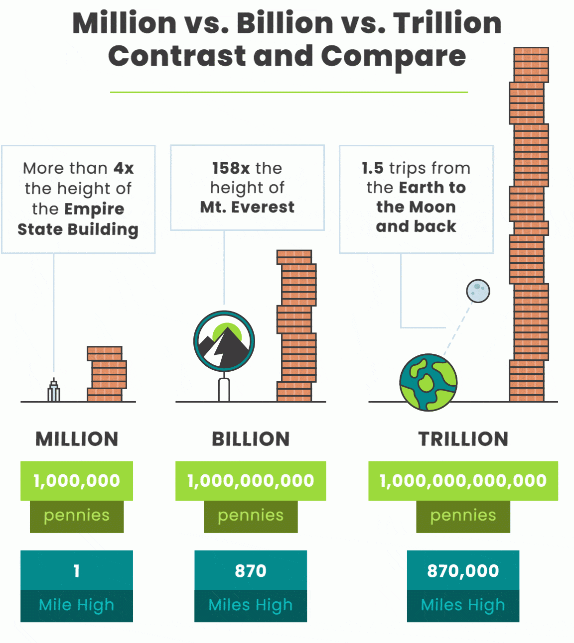 billion