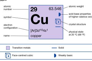 CU