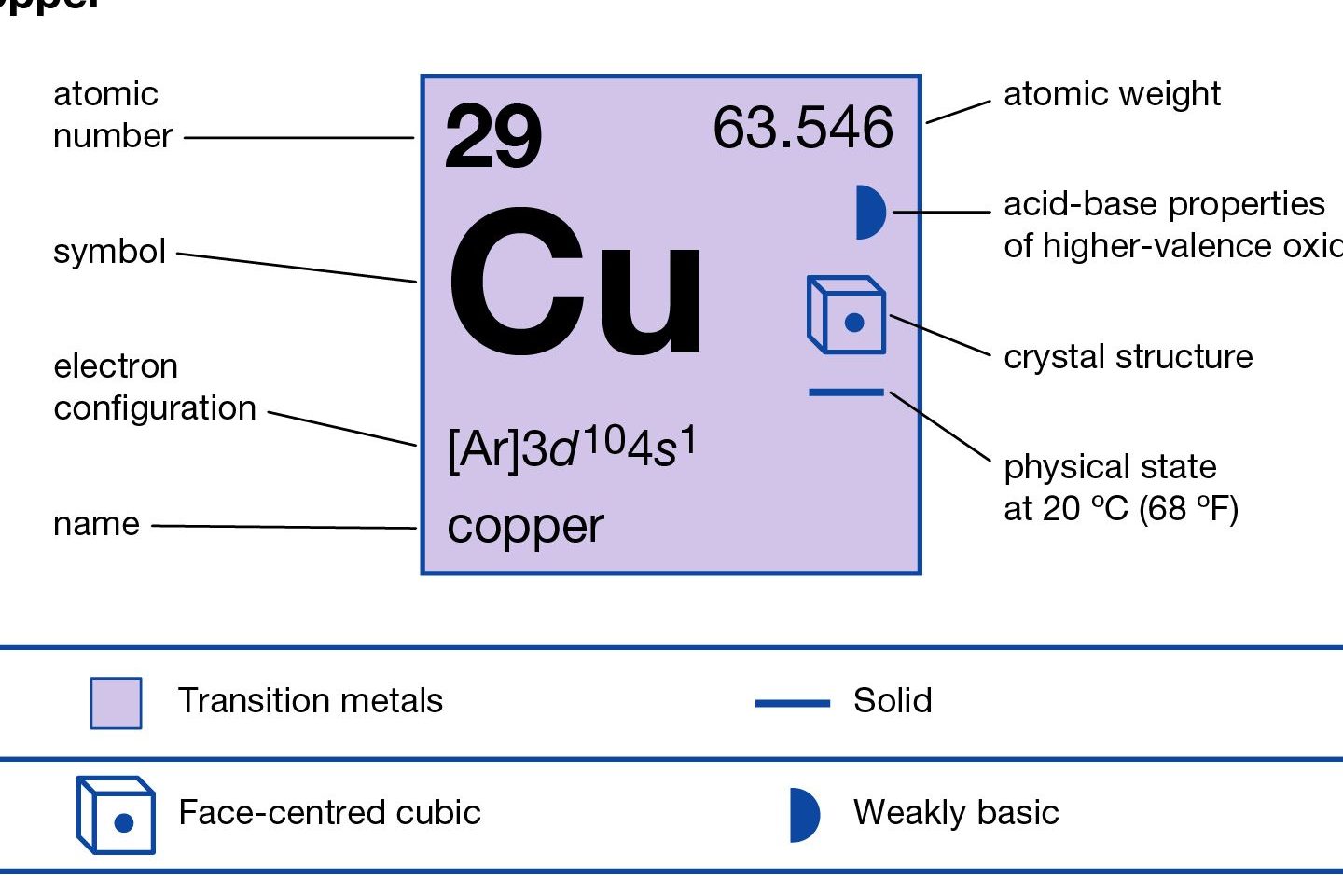 cu