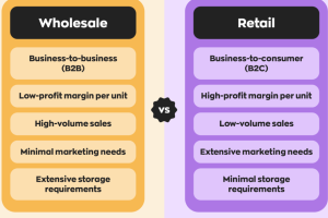 Hi & Buy Wholesale and Retail