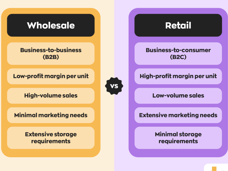 Hi & Buy Wholesale and Retail 1 hi buy wholesale and retail