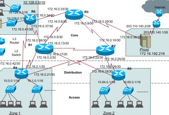 li network enterprise