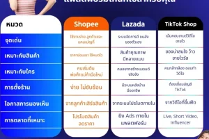 Menjual pelbagai barang viral TikTok, facebook, shoppe, Lazada, Amazon dll.